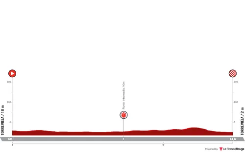 Stage 1 (TTT): Torrevieja - Torrevieja, 14.6 kilometers