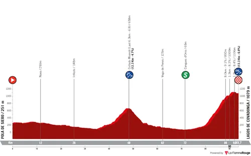 Stage 7: Pola de Siero - Lagos de Covadonga, 93.7 kilometers