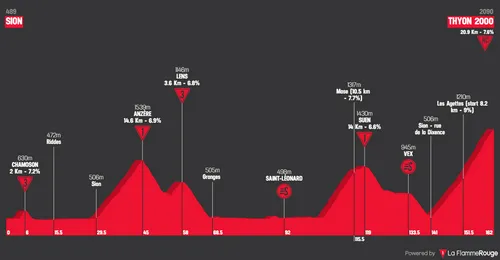 Stage 4: Sion - Thyon 2000, 162 kilometers