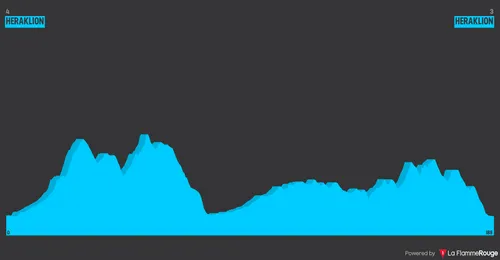 Stage 1: Heraklion - Heraklion, 187.6 kilometers