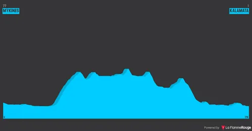Stage 2: Mykines - Kalamata, 178.2 kilometers