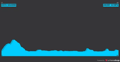 Stage 4: Costa Navarino - Ancient Olympia, 133.5 kilometers
