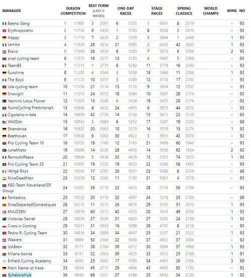 Current Classification