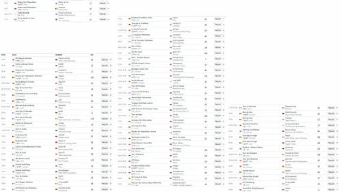 Results of all races on update #4