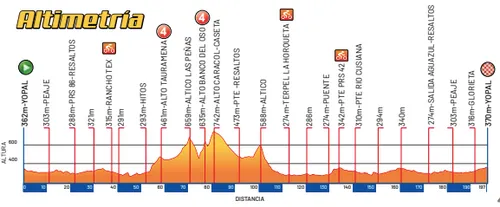 Stage 1: Yopal - Yopal (197.3 km)