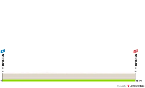 Stage 3: Beveren - Beveren, 15.2 kilometers