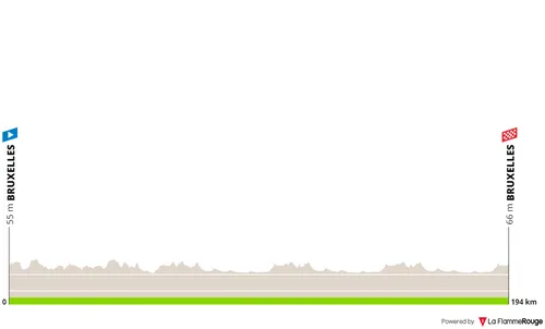 Stage 5: Bruxelles - Bruxelles, 194.9 kilometers