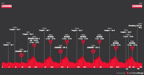 Leuggern - Leuggern, 176 kilometers