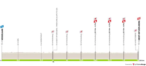 Vosselaar - Heist-op-den-Berg, 200 kilometers