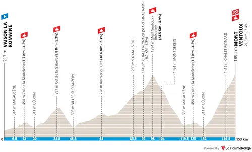 Vaison La Romaine - Mont Ventoux, 153 kilometers