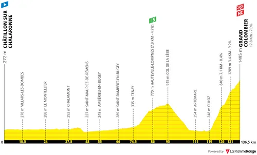 Stage 13: Châtillon-sue-Chalaronne - Grand Colombier, 138.3 kilometers