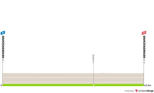 Prologue: Heinkenszand - Heinkenszand, 6.5 kilometers