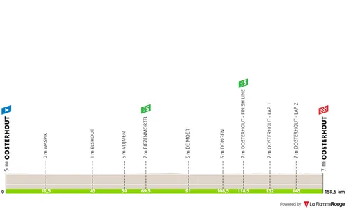 Stage 4: Oosterhout - Oosterhout, 158.5 kilometers