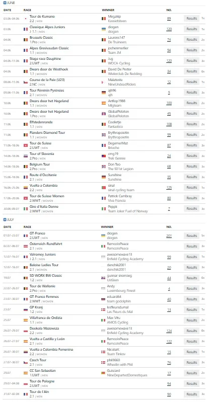 Race Results Update #5