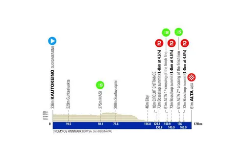 Stage 1: Kautokeino - Alta, 171 kilometers