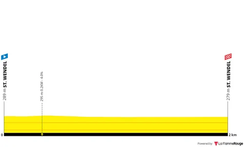 Prólogo: St. Wendel - St. Wendel, 2,3 quilómetros