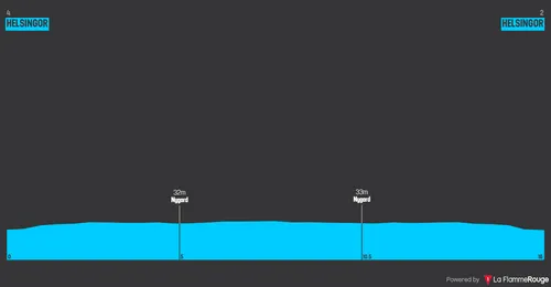 Stage 5 (ITT): Helsingør – Helsingør, 16.1 kilometers