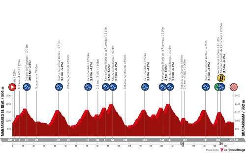 Stage 20: Manzanares El Real - Guadarrama, 207.9 kilometers