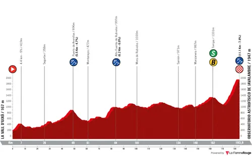 Stage 6: La Vall d'Uixó - Observatorio Astrofísico de Javalambre, 183.8 kilometers