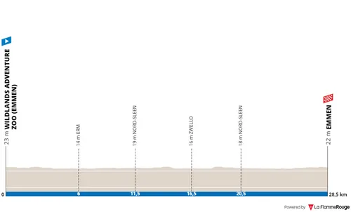 Emmen - Emmen, 28,5 quilómetros