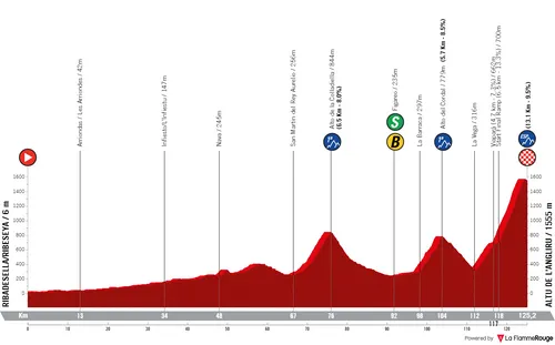 Etapa 17: Tibadesella/Ribeseya - Alto de l'Angliru, 125,2 quilómetros