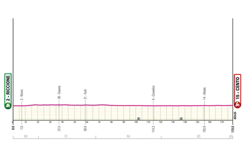 etapa 13 giro ditalia