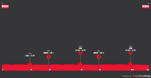 Etapa 1: Beihai - Beihai, 135,9 quilómetros