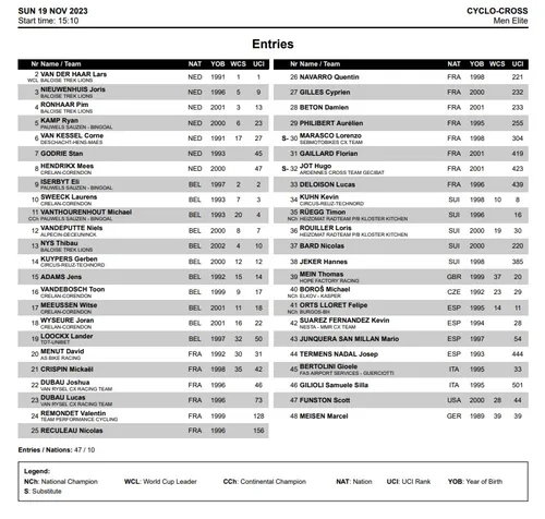 Preliminary startlist men's Troyes World Cup