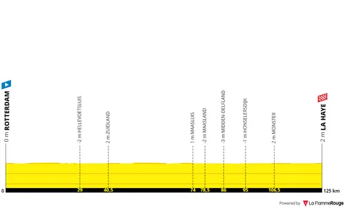 Etapa 1: Roterdão - La Haye, 125,4 quilómetros