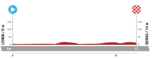 Etapa 2 (ITT): Lisboa - Oeiras, 12 quilómetros