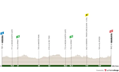 Etapa 4: Hegra - Maraya, 145,5 quilómetros