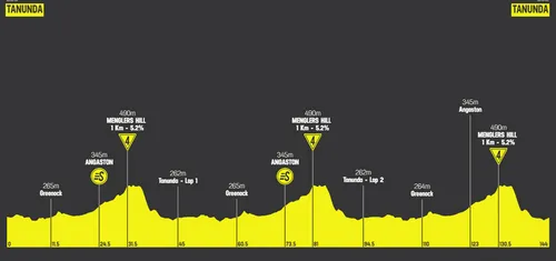 Etapa 1: Tanunda - Tanunda, 144 km