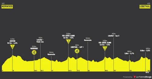 profile tourdownunder2024stage2