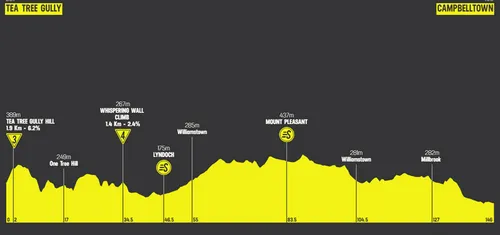 Etapa 3: Tea Tree Gully - Campbelltown, 145.3 km
