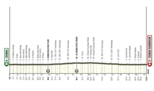 STAGE 4, DUBAI POLICE OFFICER'S CLUB-DUBAI HARBOR, 173 KM