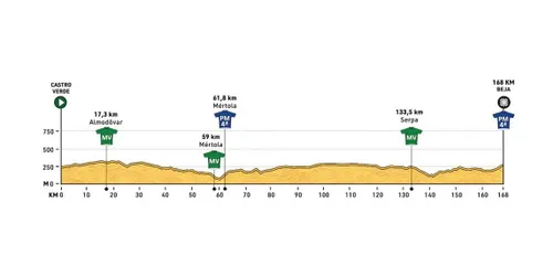 1ª Etapa / Castro Verde - Beja / 168 Km&nbsp;