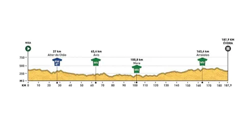 5ª Etapa / Nisa - Évora / 187,9 Km