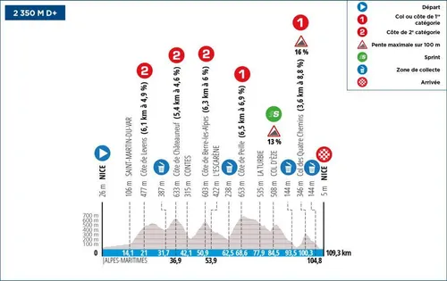 profile parisnice2024stage8
