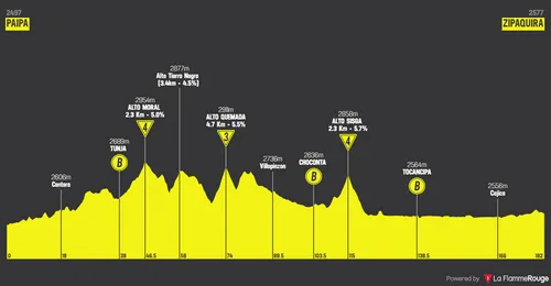 Stage 4: Paipa - Zipaquira, 181.7 kilometers