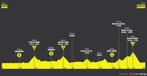 Stage 6: Sopo - Bogota, 139 kilometers
