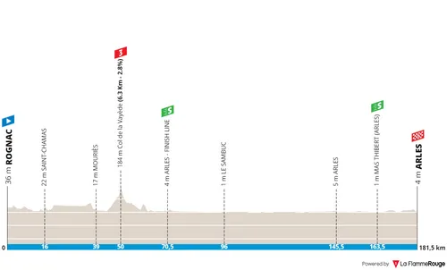 Stage 3: Rognac - Arles, 181.5 kilometers