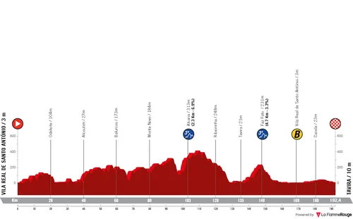Stage 3: Vila Real de Santo António - Tavira, 192.4 kilometers