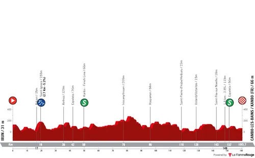 Stage 2: Irun - Kanbo, 160.6 kilometers