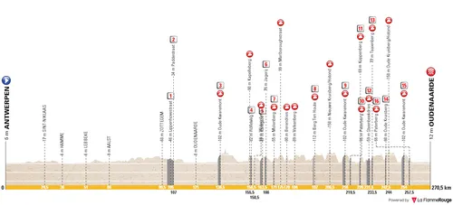 profile tourofflanders2024
