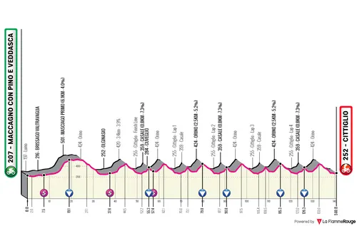 profile trofeoalfredobinda2024