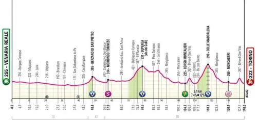 profile giroditalia2024stage1 66298f39d6463