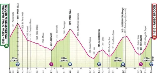 profile giroditalia2024stage17 662991489d507