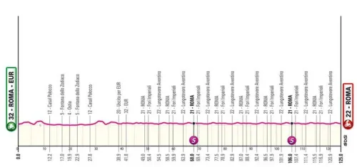 profile giroditalia2024stage21 6629918f9c61a