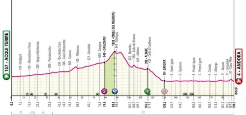 profile giroditalia2024stage4 66298f6884a94