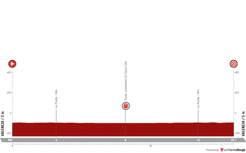 Stage 1 (TTT): Valencia - Valencia, 16.1 kilometers